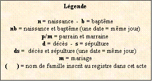 Zone de Texte: L�gende
n = naissance  -  b = bapt�me
nb = naissance et bapt�me (une date = m�me jour)
p/m = parrain et marraine
d = d�c�s  -  s = s�pulture
ds =  d�c�s et s�pulture (une date = m�me jour)
m = mariage
(      ) = nom de famille inscrit au registre dans cet acte